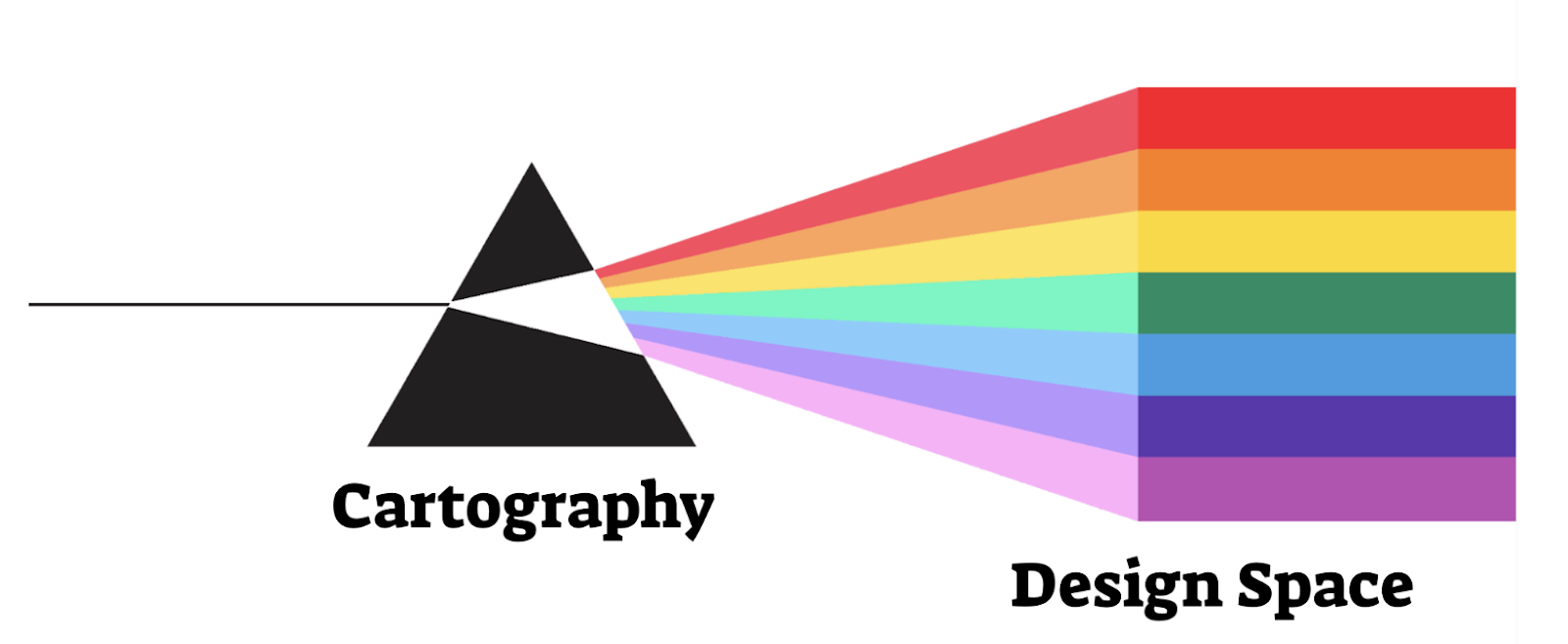 Empirical vs A Priori Knowledge