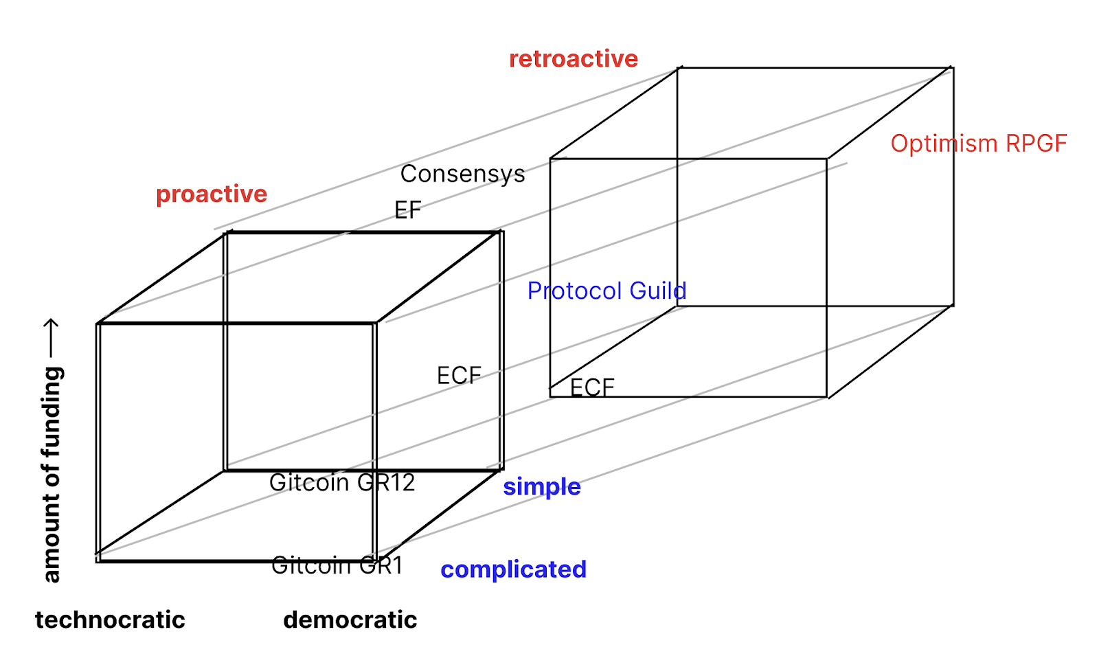4D Tesseract Design Space